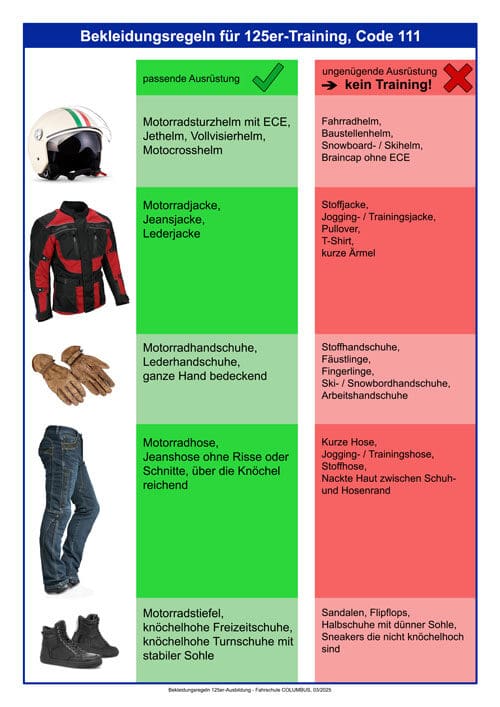 Bekleidungsregeln-2025_03_vorne Bekleidungs- und Sicherheitsregeln für die Teilnahme an 125er-Trainings - Vorderseite